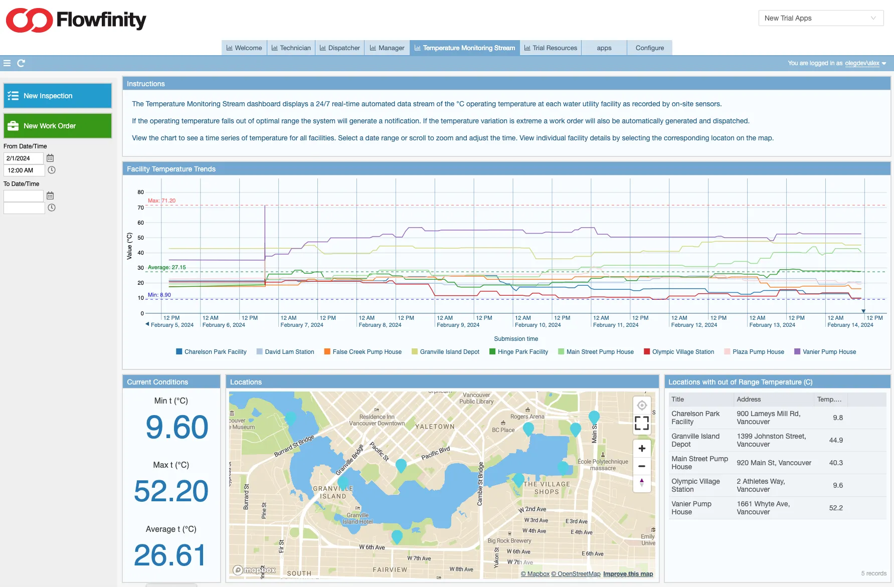 interactive operational intelligence dashboards