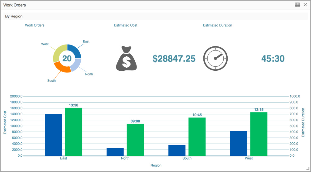 interactive dashboards