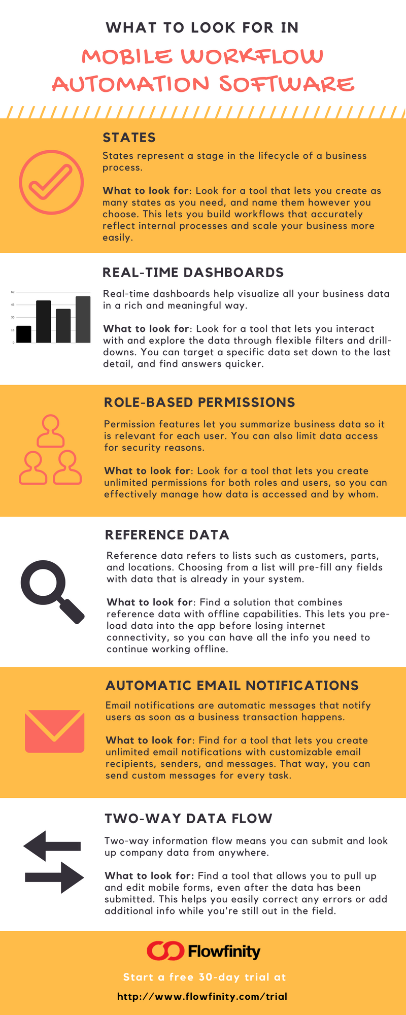 Mobile Workflow Automation Tool