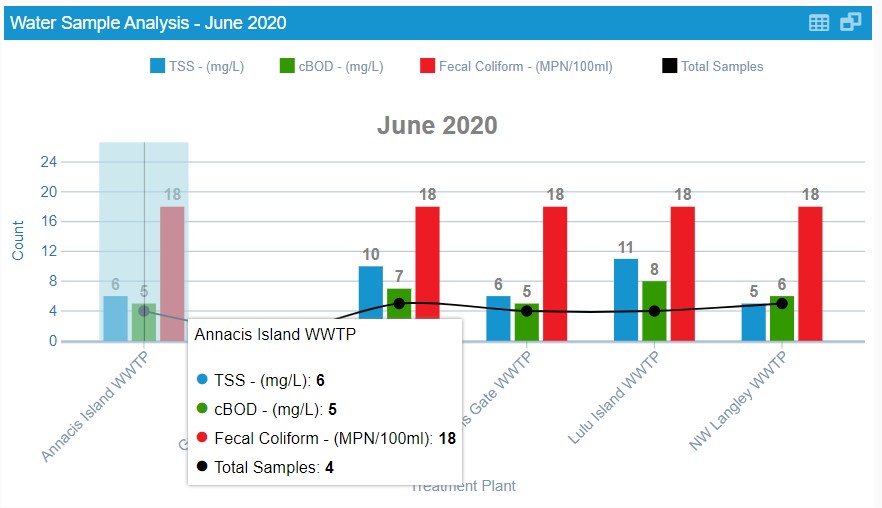 Water & Wastewater Application Bundle